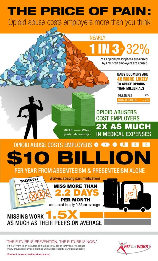 FFW_Opioid_abuse_infographic_v1