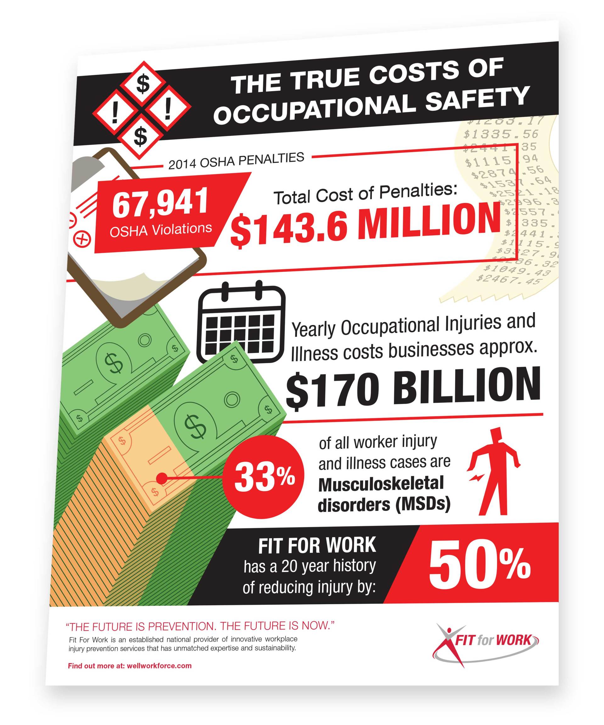 The True Costs of Occupational Safety Fit For Work