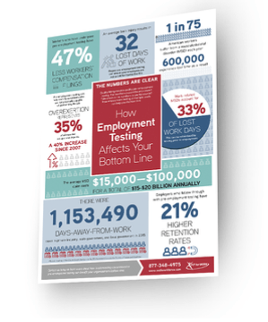 Infographic-How-Employment-Testing-Affects-Your-Bottom-Line