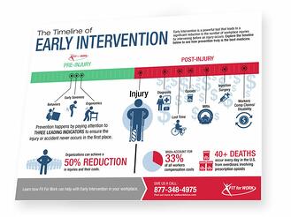 Infographic-The-Timeline-of-Early-Intervention