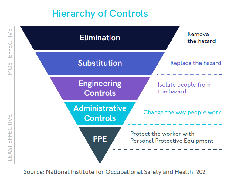 Infographic: OSHA 2024 Top 10 List of Safety Violations - Fit For Work